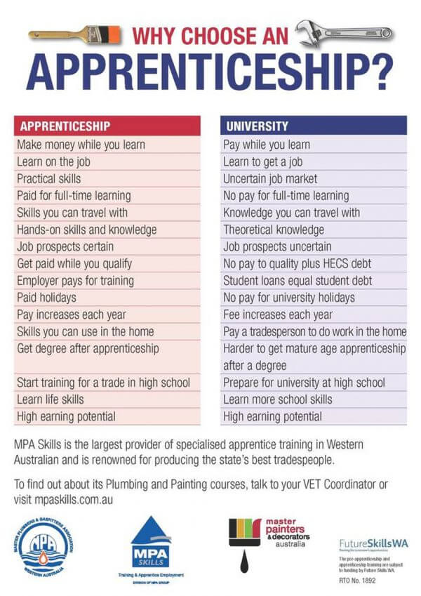 Apprenticeships Training - Master Painters