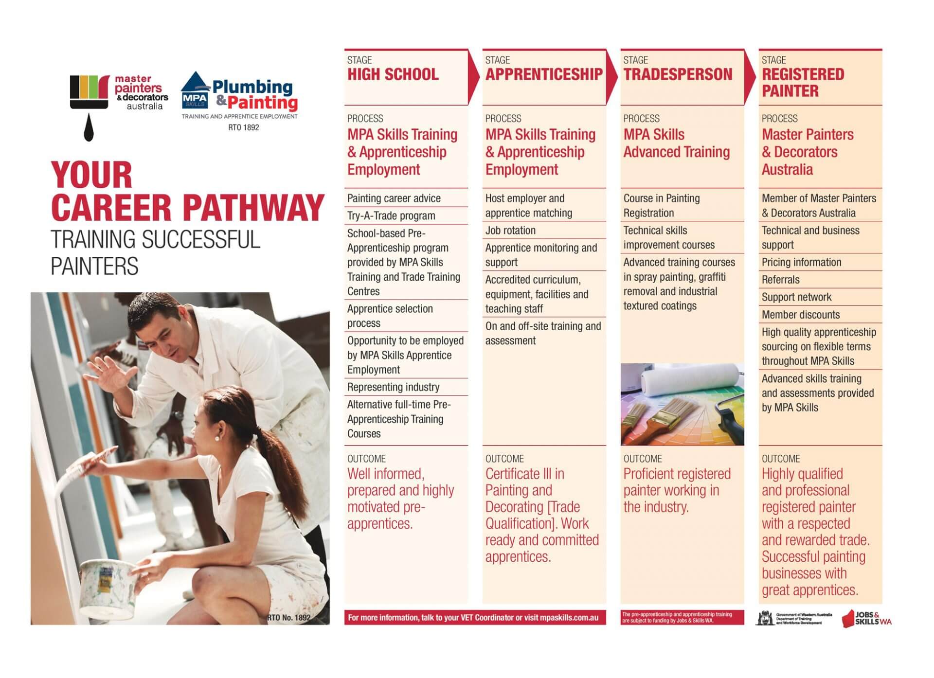 Career-Pathway Career-Pathway